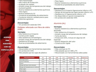 InfoGráfico Características Materiales